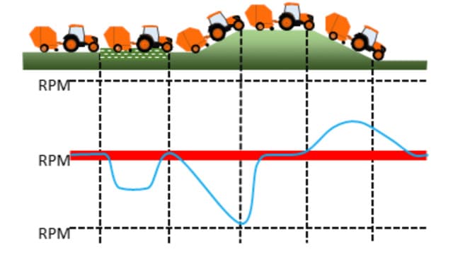 Cruise de travail: gestion de la vitesse constante